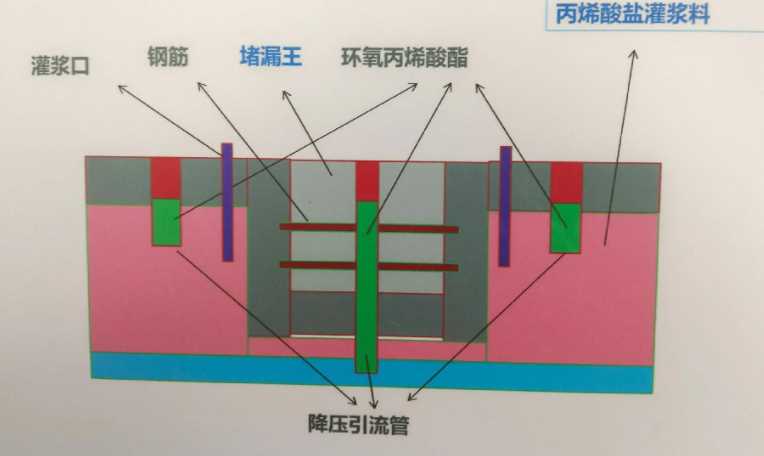 周口淮阳县防水堵漏工程设计