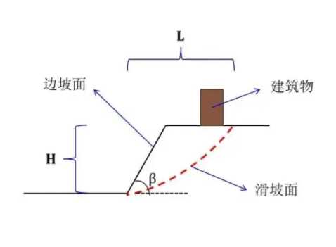 周口淮阳县边坡工程设计